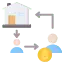 Inheritence
