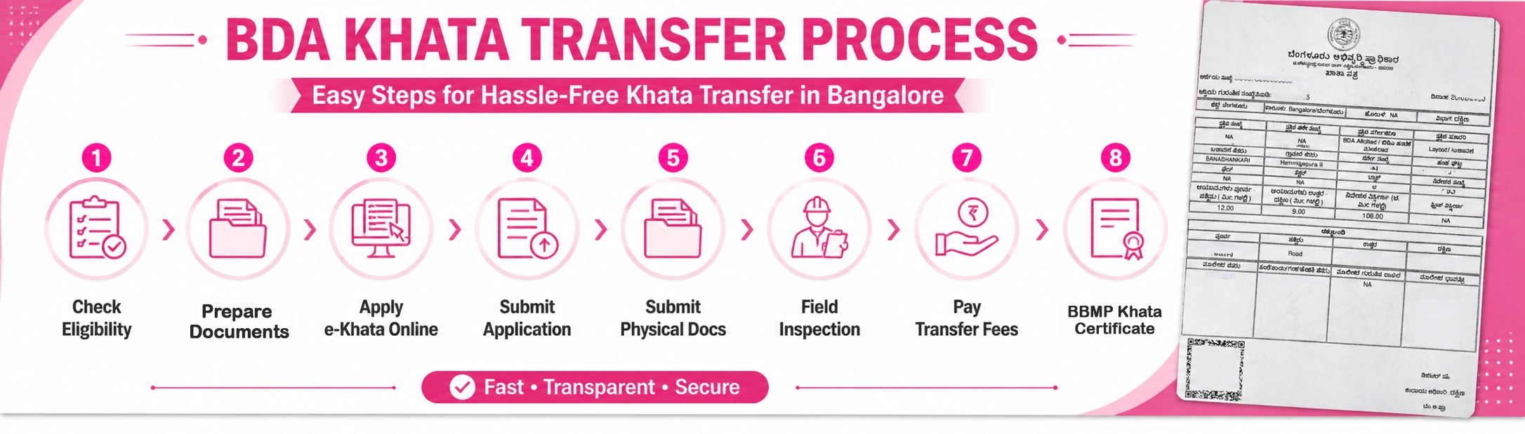 BDA Khata Transfer Process in Bangalore, Karnataka