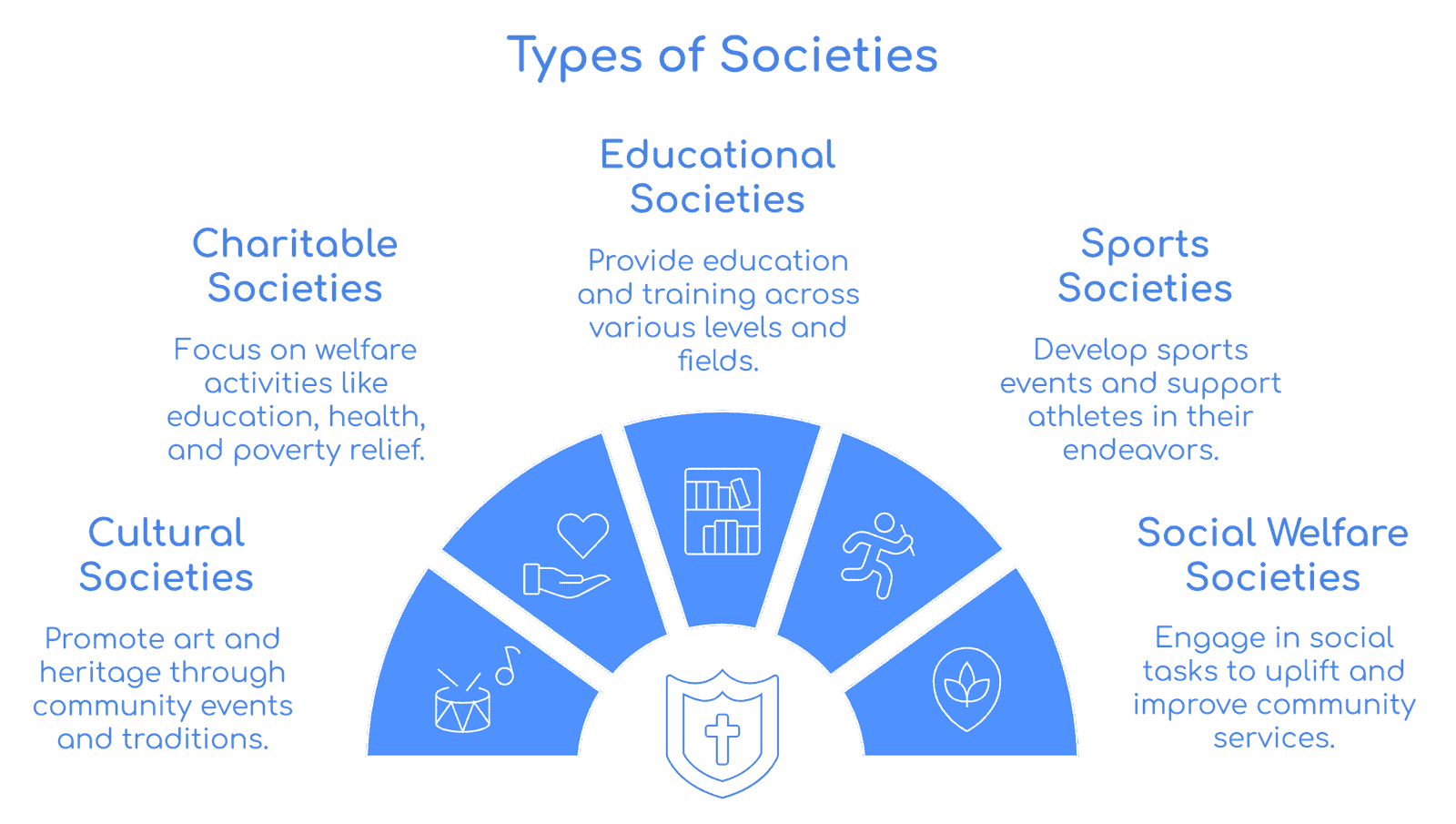 Society registration in Karnataka