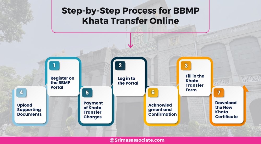 Step-by-Step Process for BBMP Khata Transfer Online