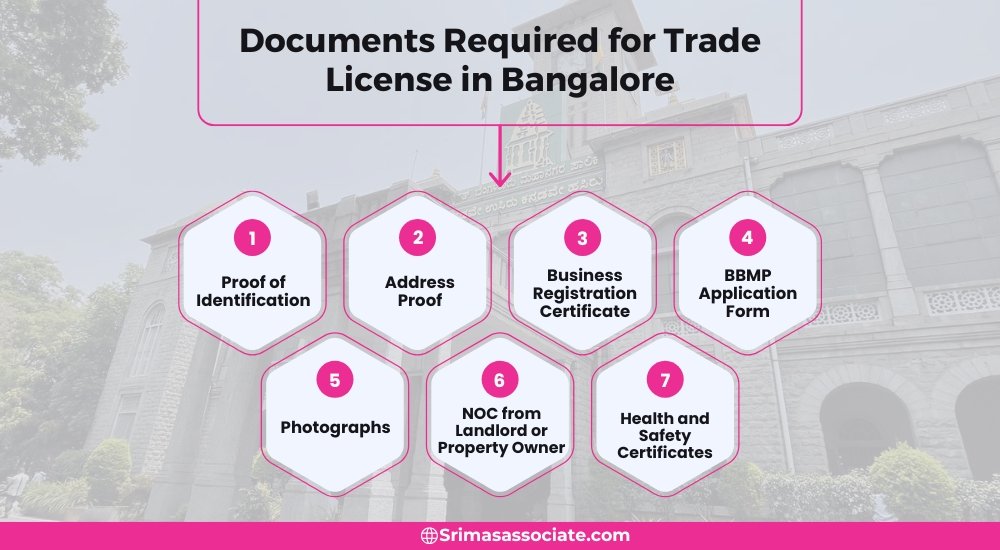 Documents Required for Trade License in Bangalore