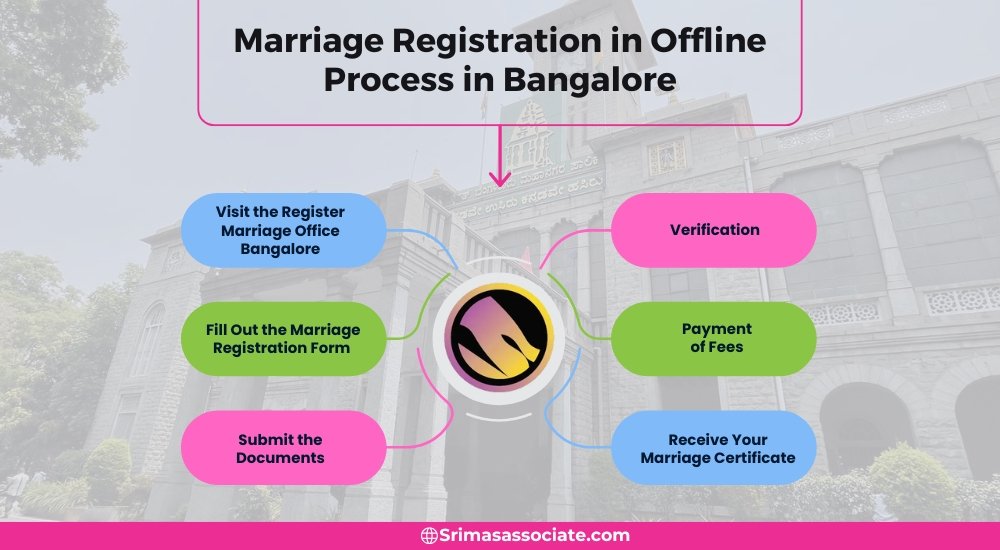 Marriage Registration in Offline Process in Bangalore