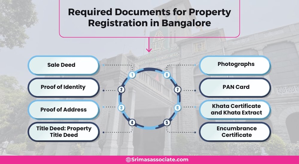 Required Documents for Property Registration in Bangalore