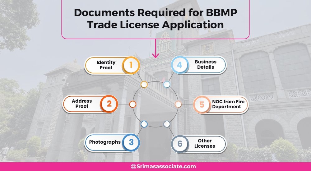 Process to Apply for a BBMP Trade License