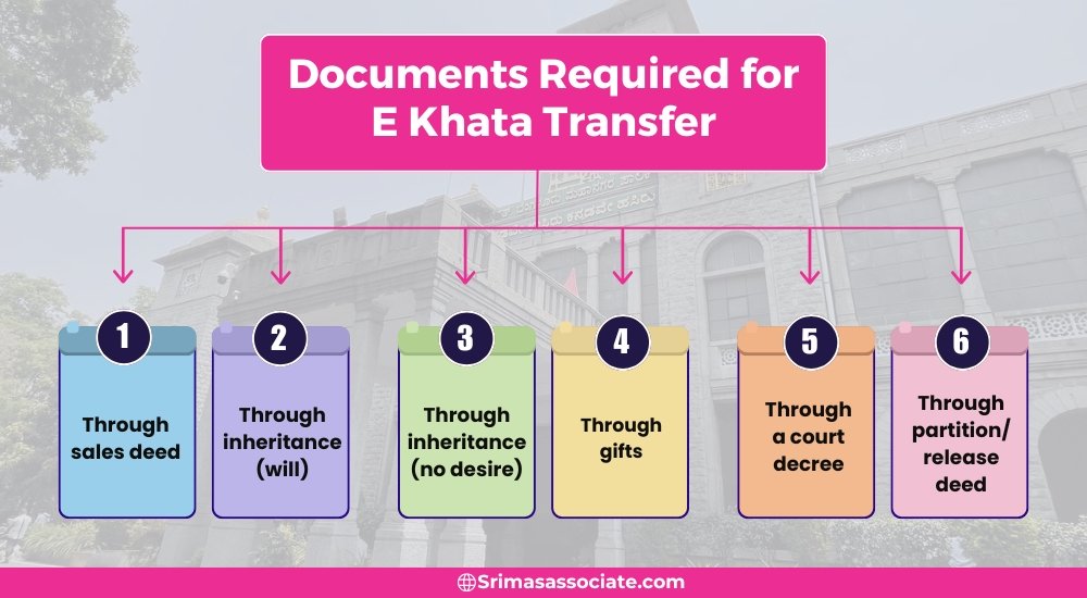 How to Transfer BBMP E-Khata: Step-by-Step Guide for 2025