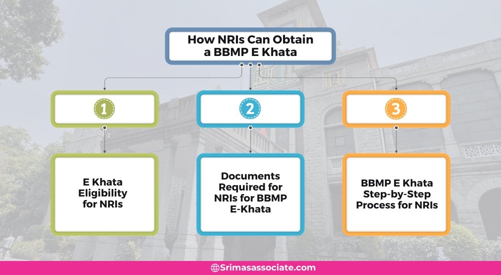 BBMP E Khata for NRI Property Owners