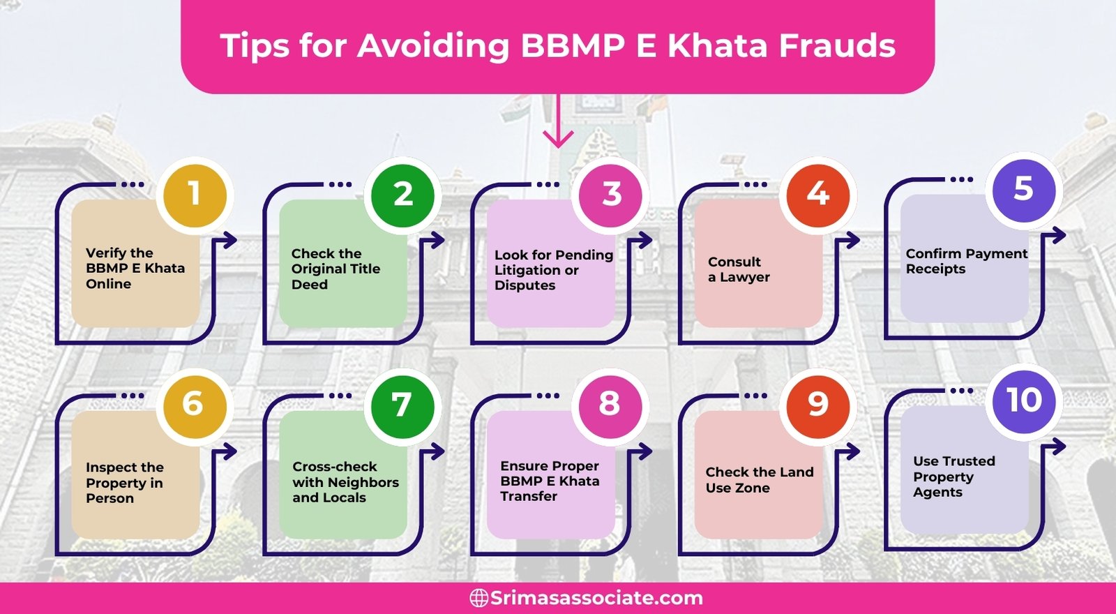 Tips for Avoiding BBMP E Khata Frauds
