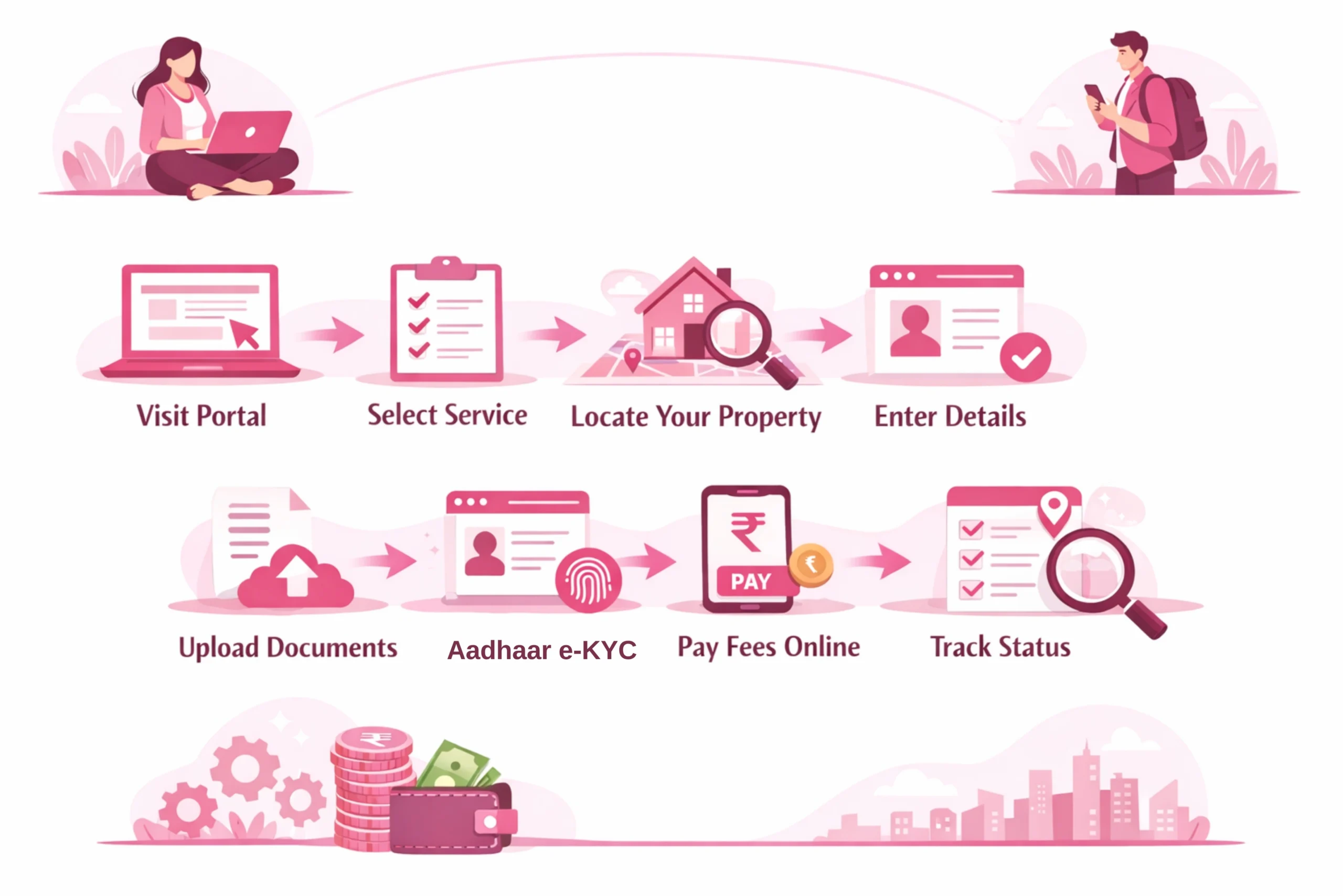 How to Apply for BBMP Khata Transfer Online — e-Aasthi Portal Guide