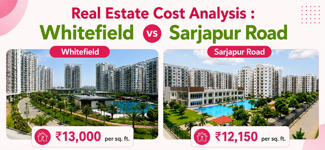 Property Price Comparis