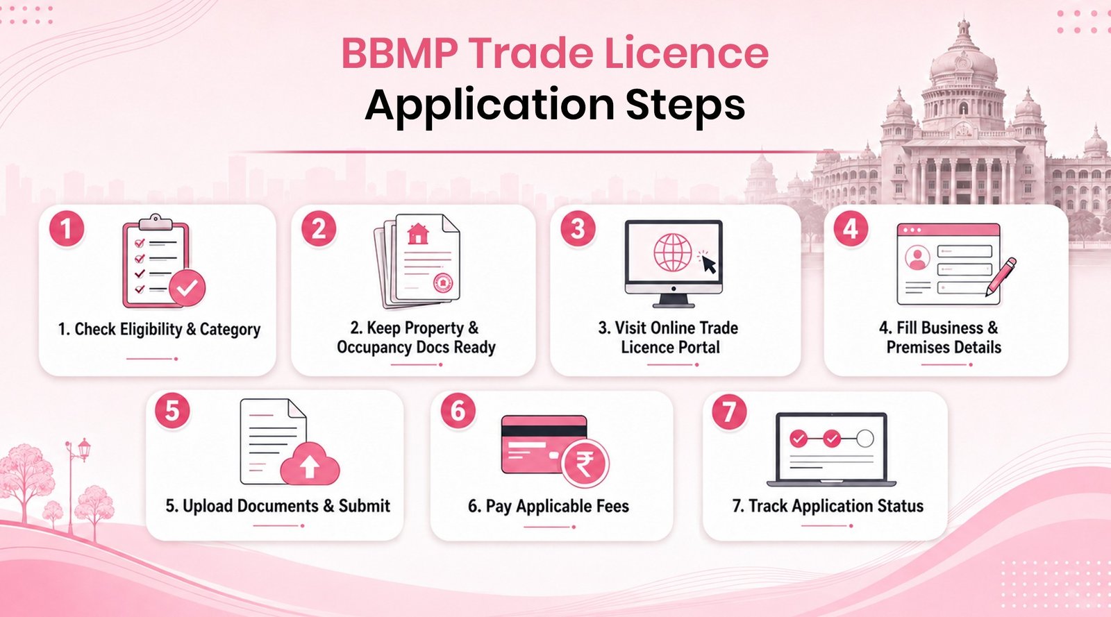Steps to Apply for a BBMP Trade Licence in Bangalore