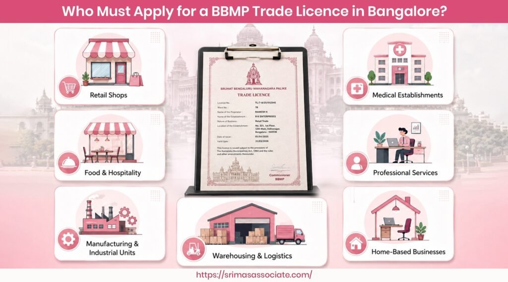 BBMP Trade License Bangalore 2026: Apply, Renew & Rejection