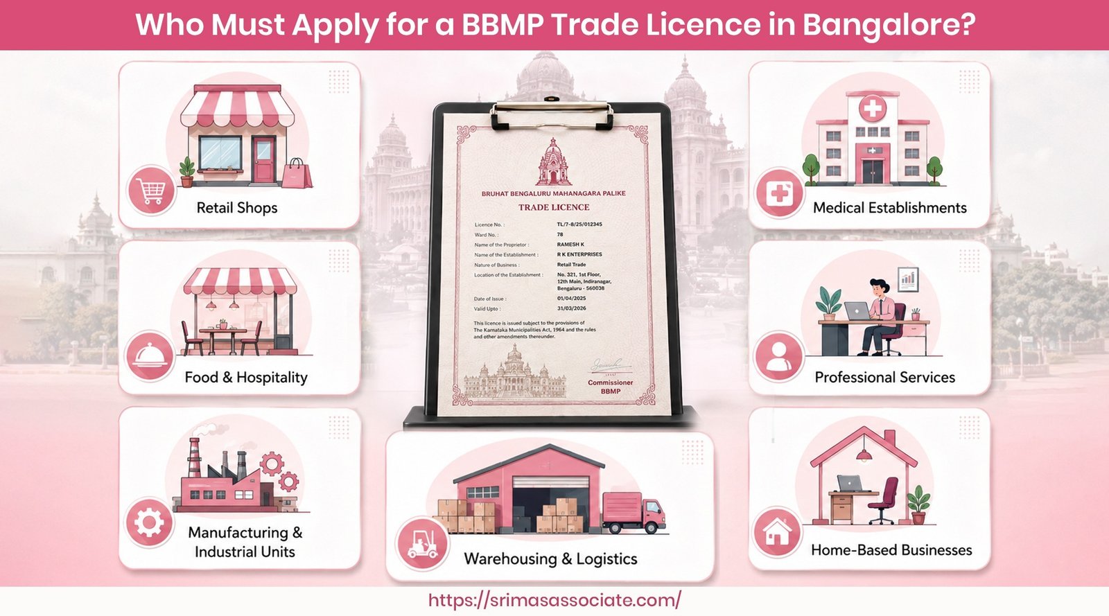 Who Needs a BBMP Trade Licence in Bangalore