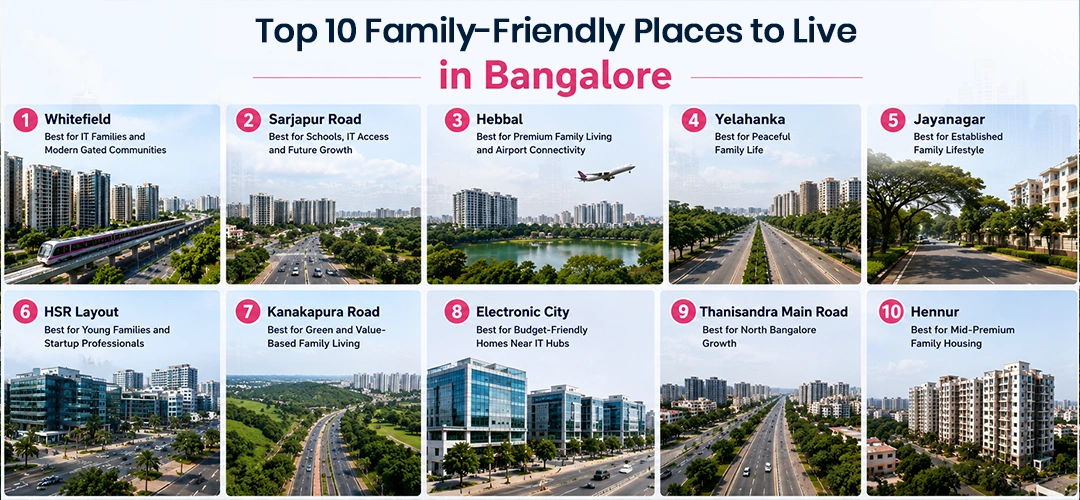 Top 10 Best Residential Areas in Bangalore for Families