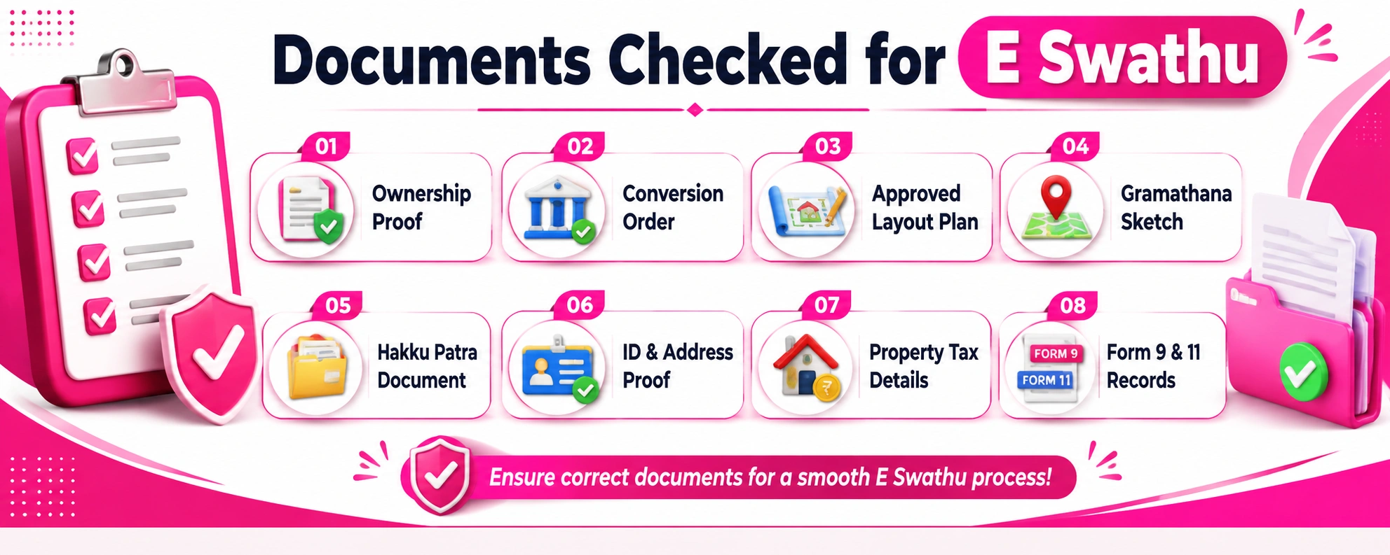 Documents Commonly Checked for E Swathu