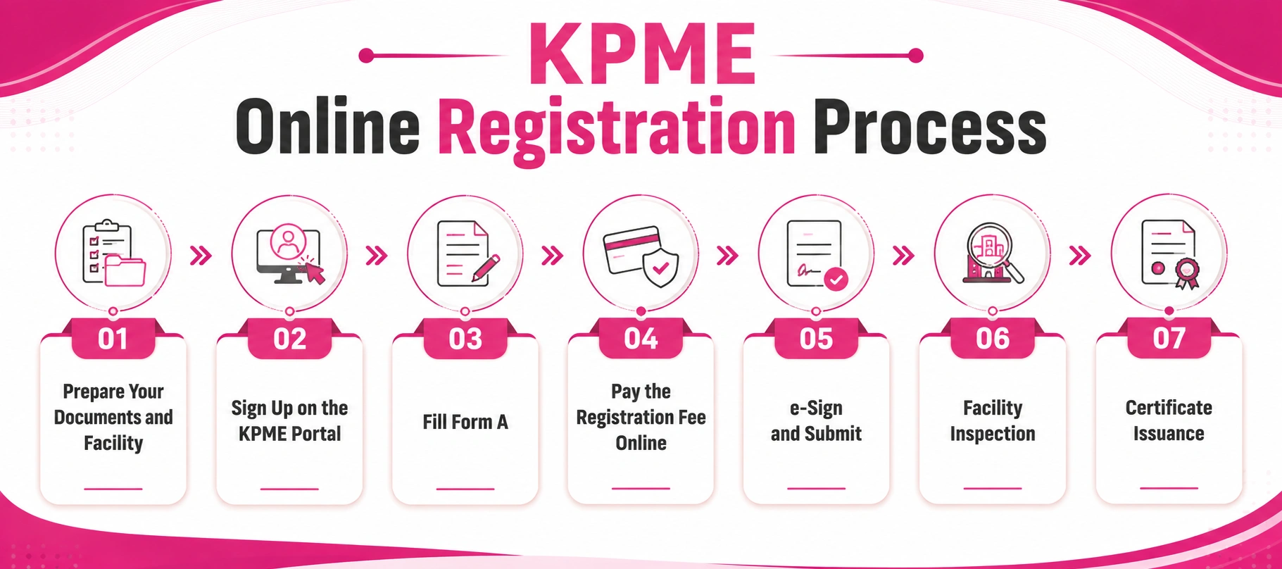 How to Complete KPME Online Registration Step by Step