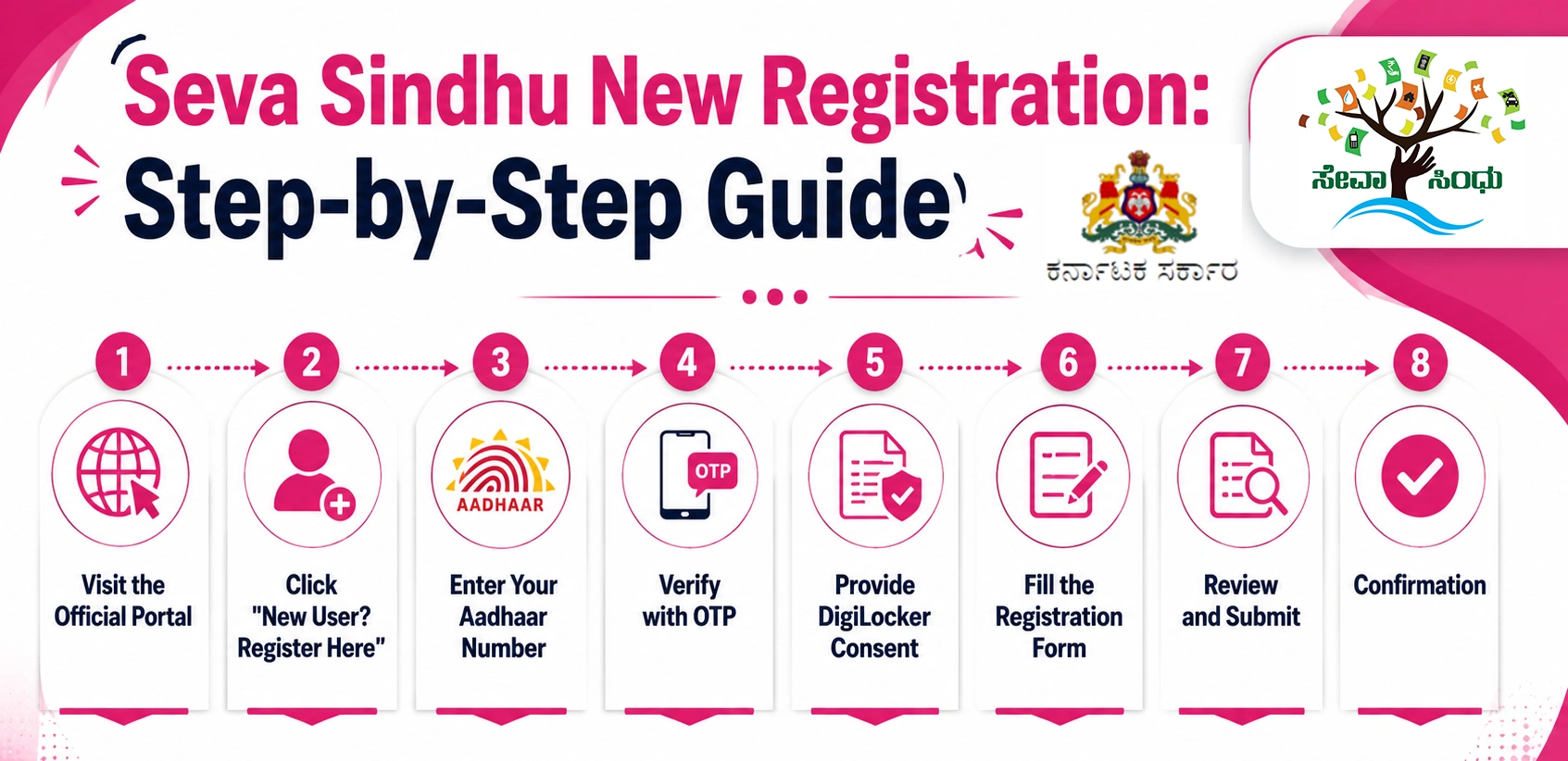 How to Complete Seva Sindhu New Registration — Step by Step